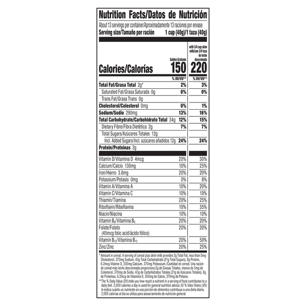 Nutritional Panel