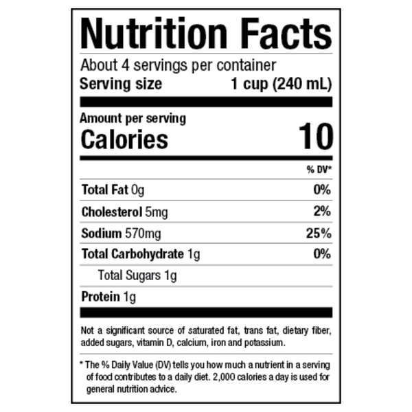 Nutritional Panel
