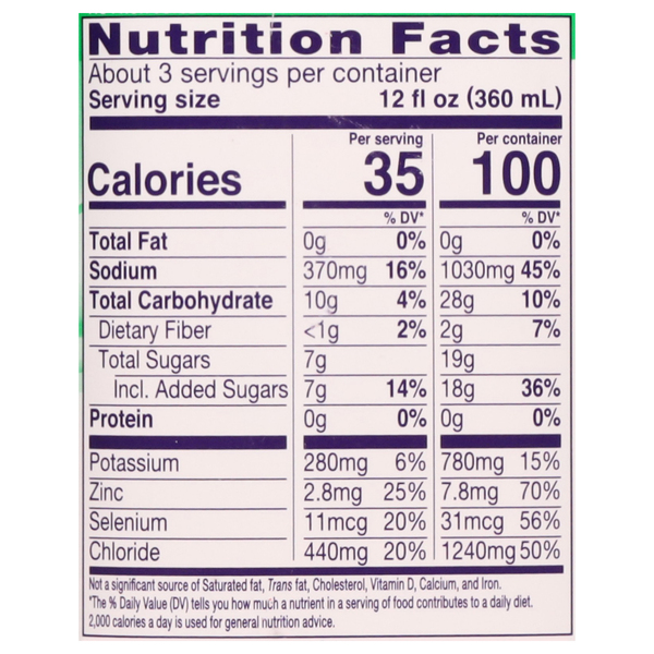Nutritional Panel