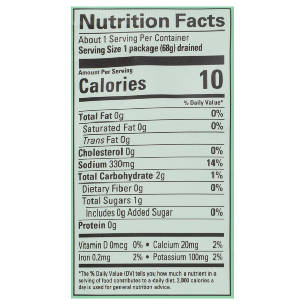 Nutritional Panel