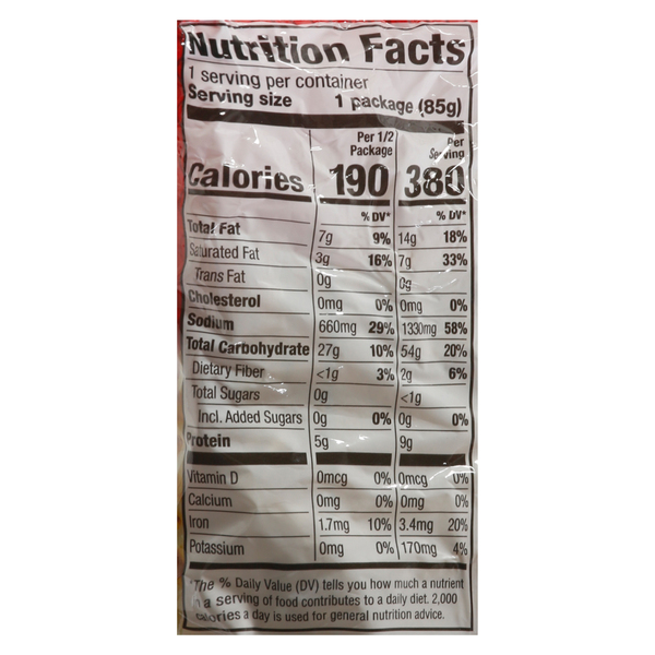 Nutritional Panel