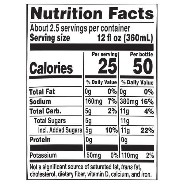 Nutritional Panel