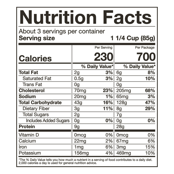 Nutritional Panel