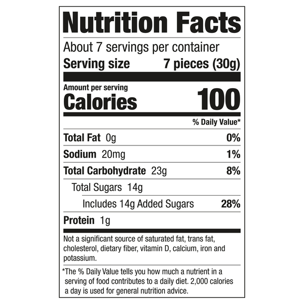 Nutritional Panel