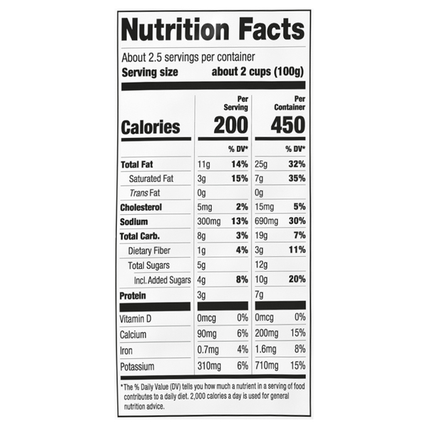 Nutritional Panel