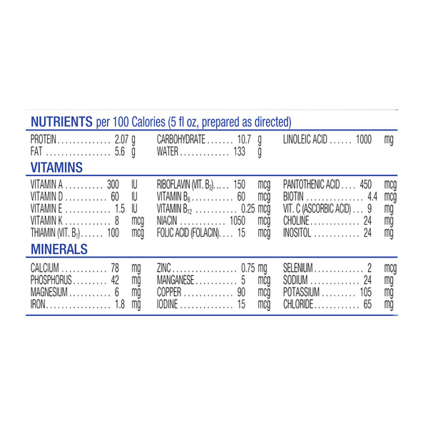 Nutritional Panel