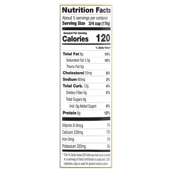 Nutritional Panel