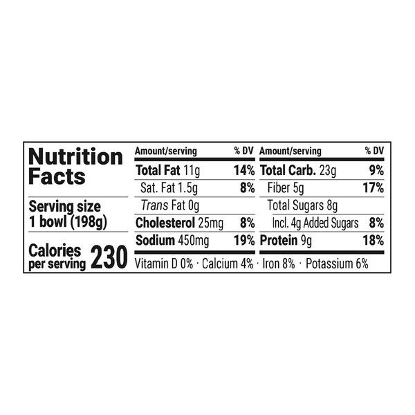 Nutritional Panel