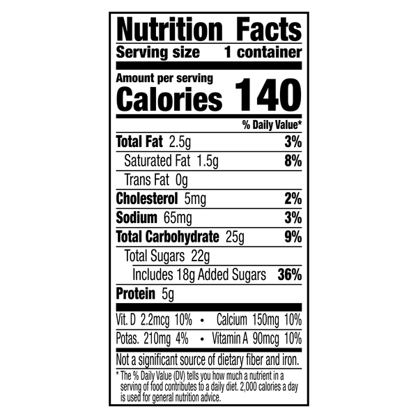 Nutritional Panel
