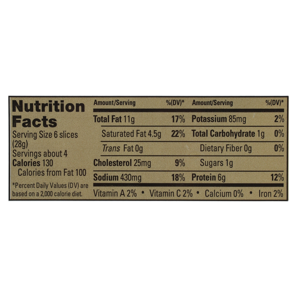 Nutritional Panel