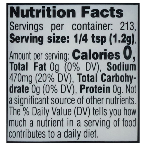 Nutritional Panel