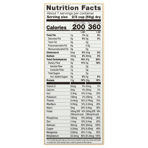 Nutritional Panel