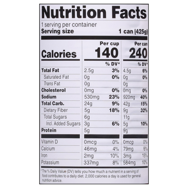 Nutritional Panel