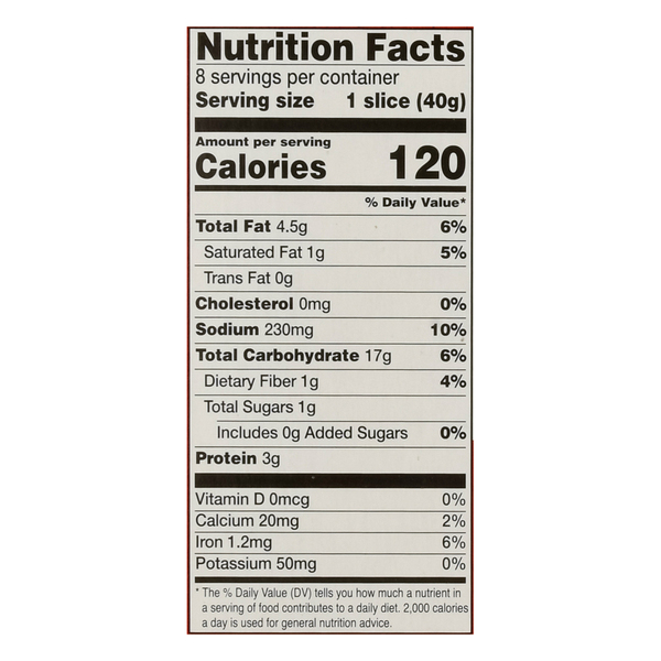 Nutritional Panel