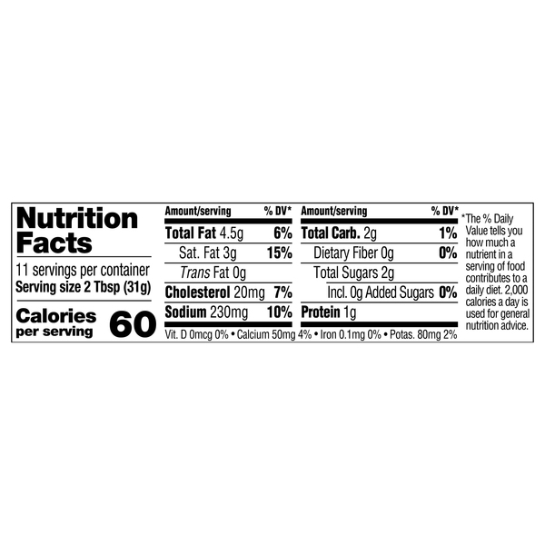 Nutritional Panel