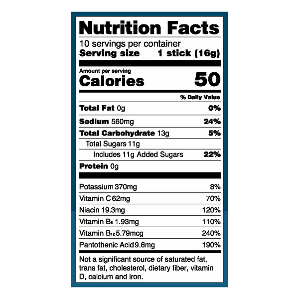 Nutritional Panel