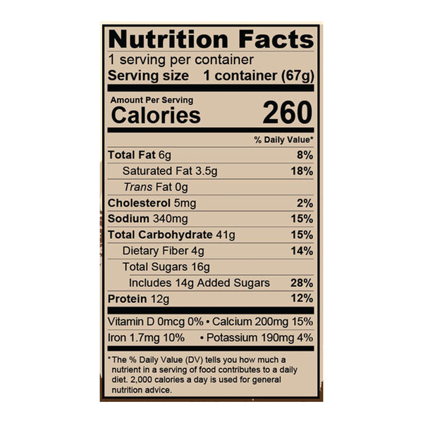 Nutritional Panel