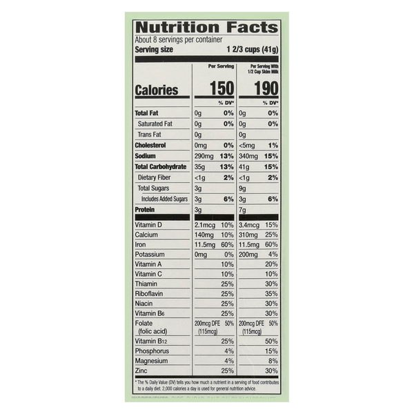 Nutritional Panel