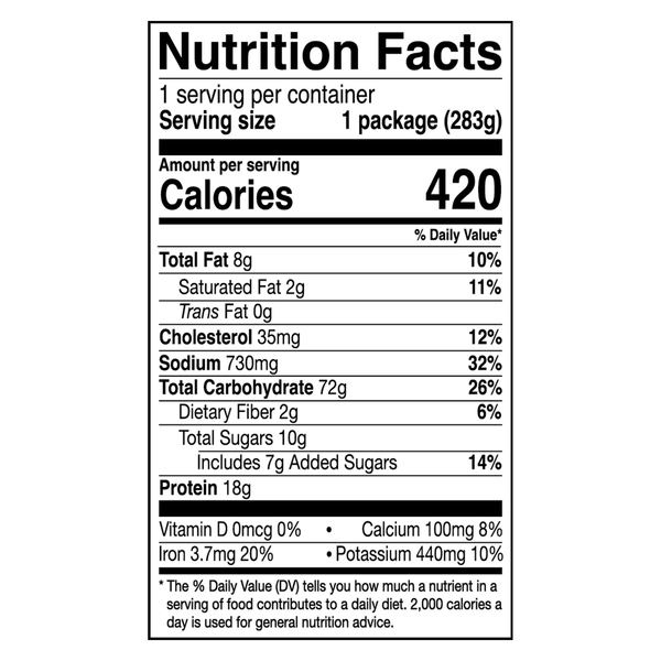 Nutritional Panel