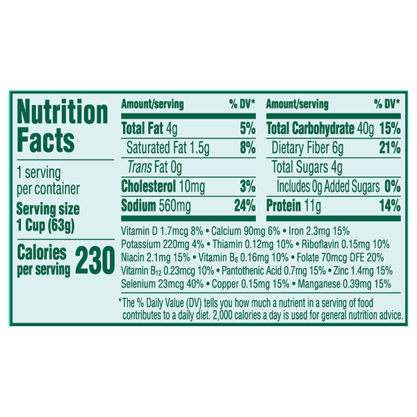 Nutritional Panel