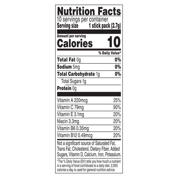 Nutritional Panel
