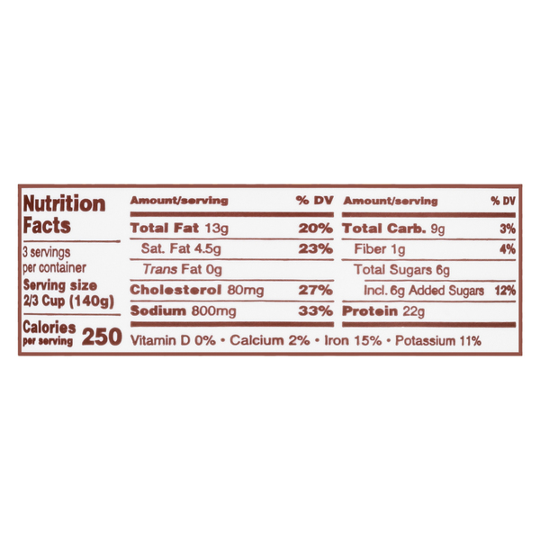 Nutritional Panel
