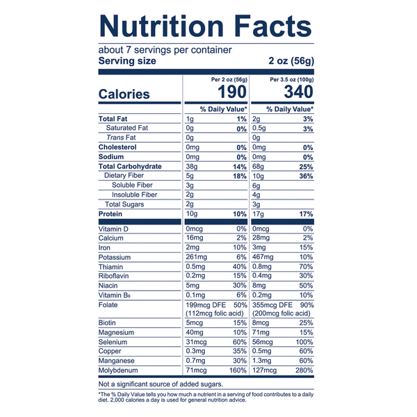 Nutritional Panel