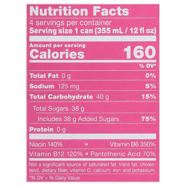 Nutritional Panel