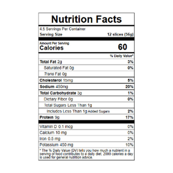Nutritional Panel
