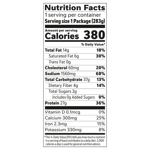 Nutritional Panel
