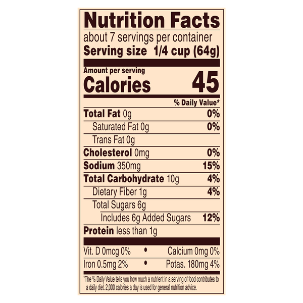 Nutritional Panel