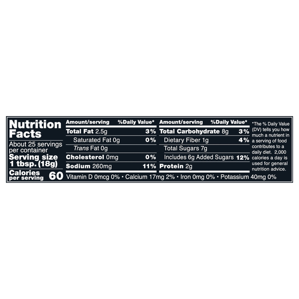 Nutritional Panel