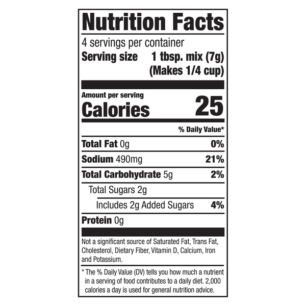 Nutritional Panel