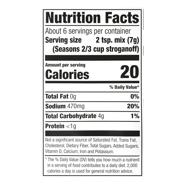 Nutritional Panel