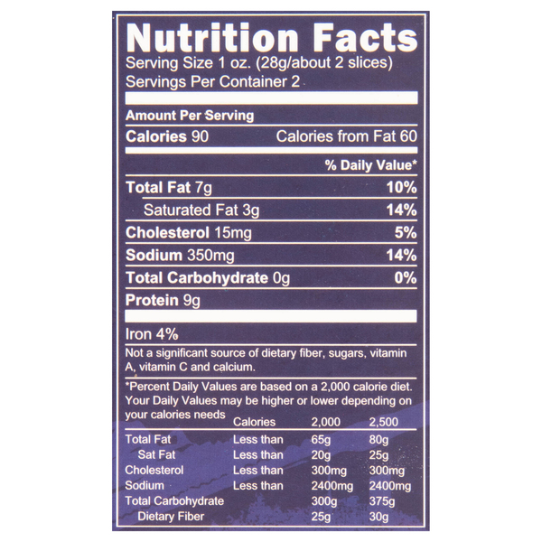 Nutritional Panel