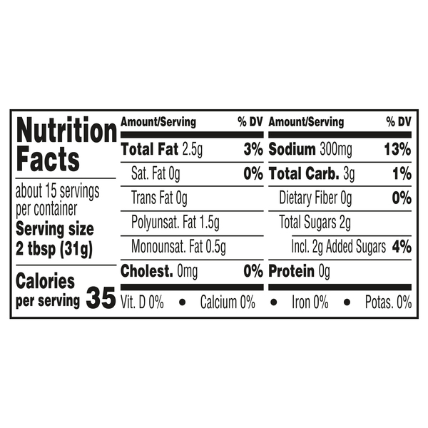 Nutritional Panel