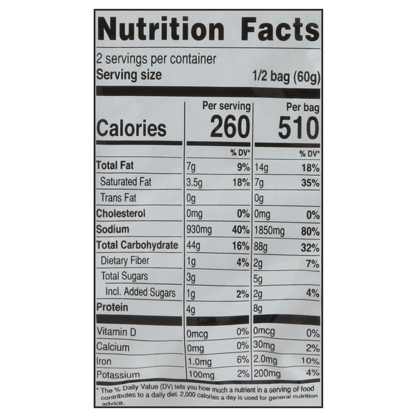 Nutritional Panel