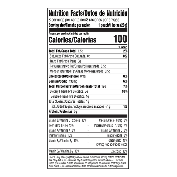 Nutritional Panel