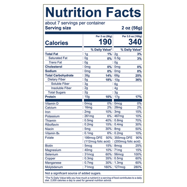 Nutritional Panel