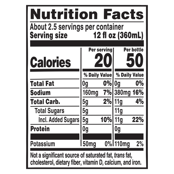 Nutritional Panel