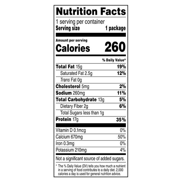 Nutritional Panel