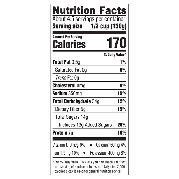 Nutritional Panel