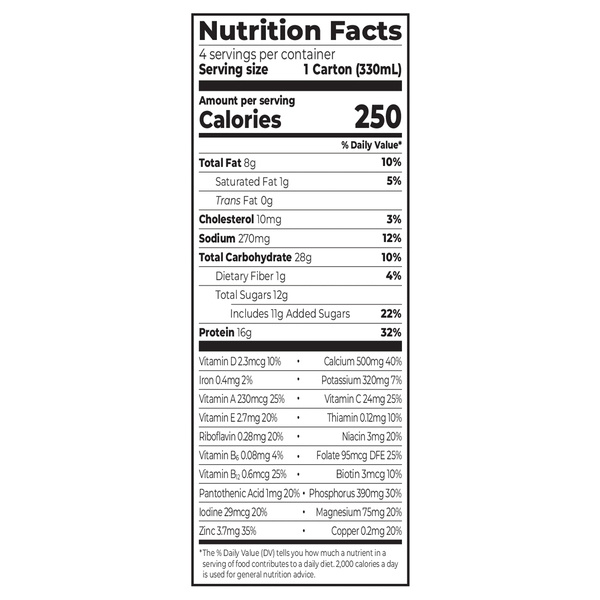 Nutritional Panel