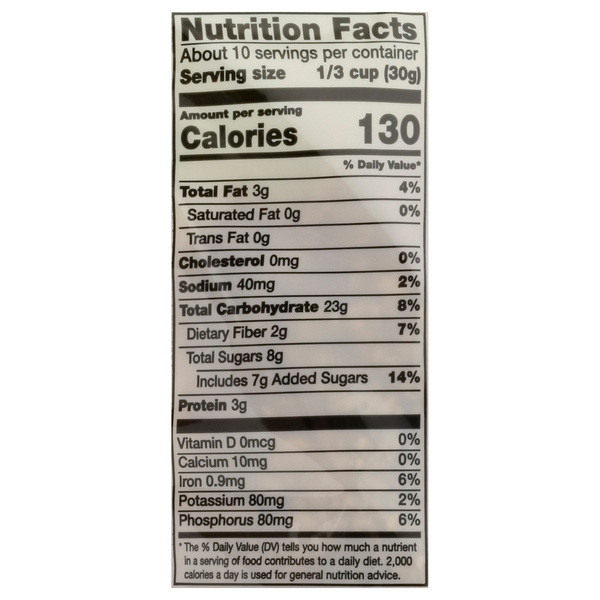 Nutritional Panel