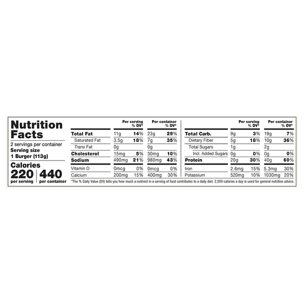 Nutritional Panel
