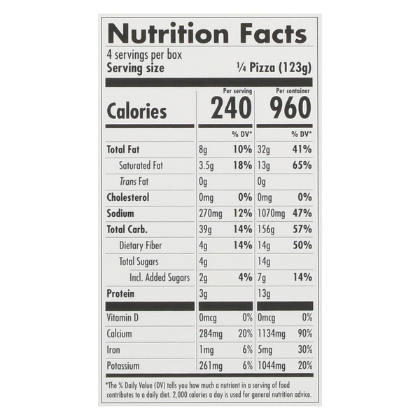 Nutritional Panel