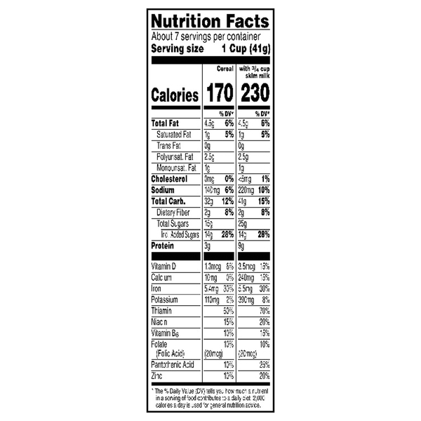 Nutritional Panel