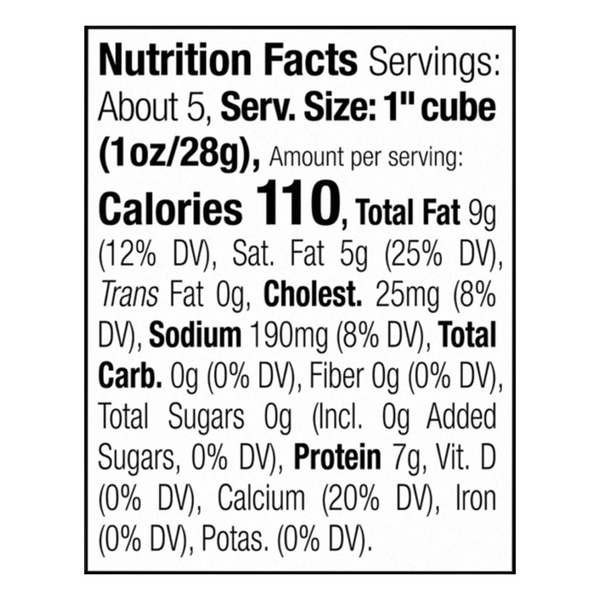 Nutritional Panel