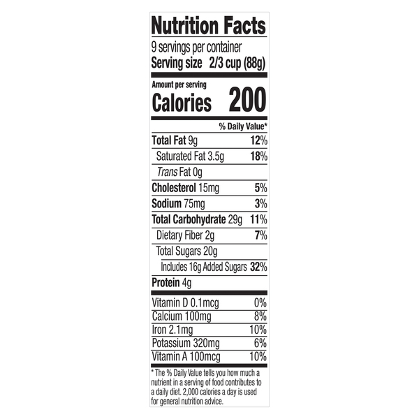 Nutritional Panel