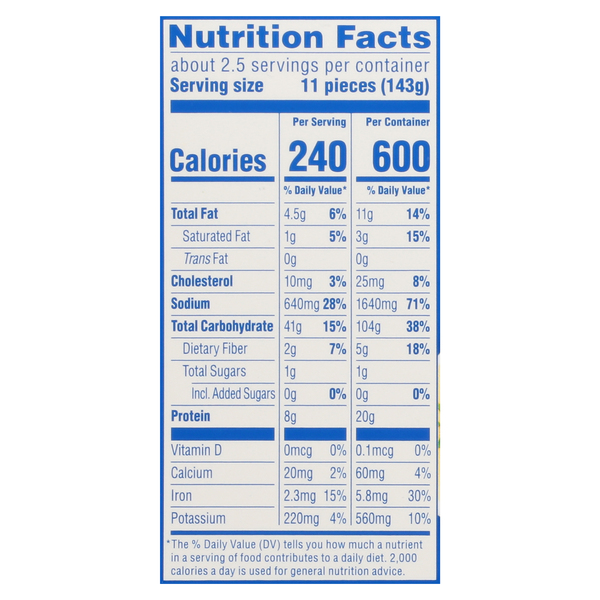 Nutritional Panel